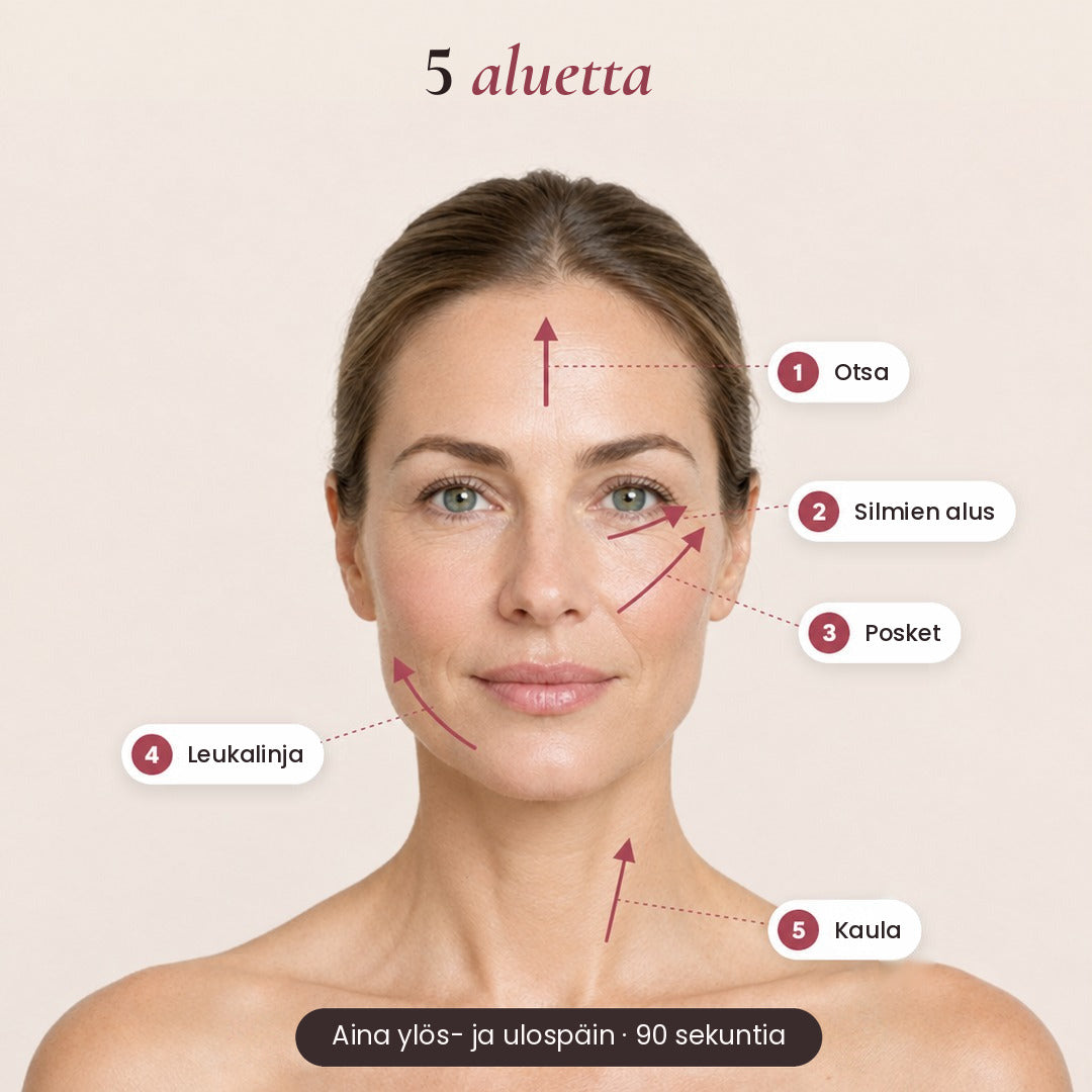 5 aluetta: otsa, silmien alus, posket, leukalinja ja kaula