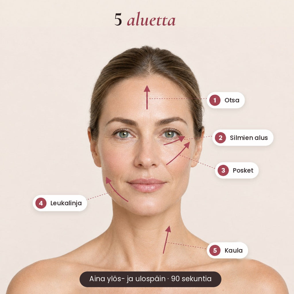 5 aluetta: otsa, silmien alus, posket, leukalinja ja kaula